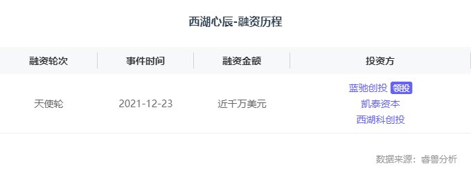 蓝驰|融资丨「西湖心辰」获近千万美元天使轮融资，蓝驰创投领投