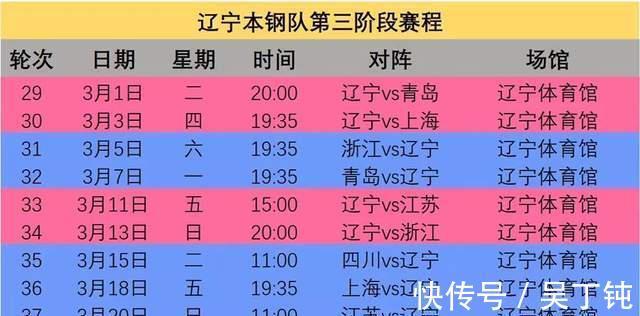 李春江|恶战不断,郭艾伦沮丧发文,辽宁男篮第三阶段的挑战和机遇并存
