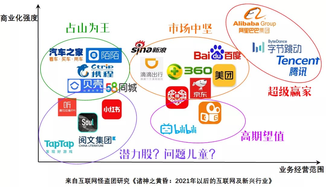 拼多多|2021年的互联网平台竞争版图