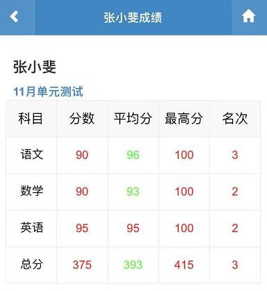 一键给所有家长私密发成绩，这个微信工具竟然如此强大！