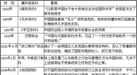 改写|倘若溥仪拒绝退位，清政府的统治还能维持多久，历史将会如何改写