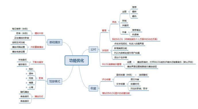 报告|网易云音乐分析报告于红海中突围的狙击手