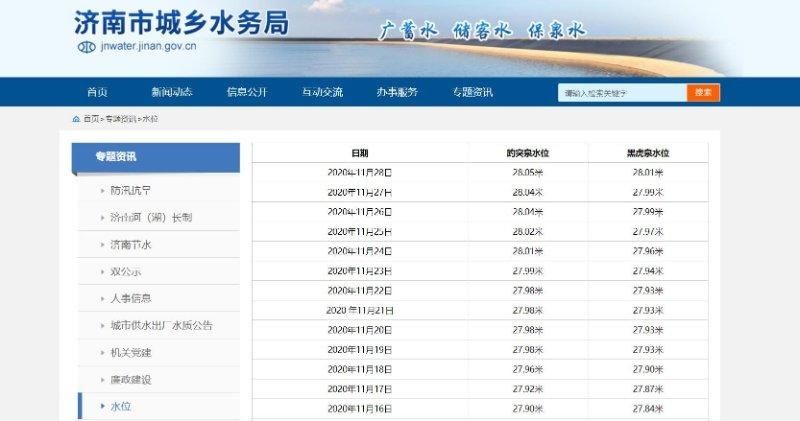 降水|立冬以来济南降水有多“给力”？趵突泉水位13天涨了15厘米