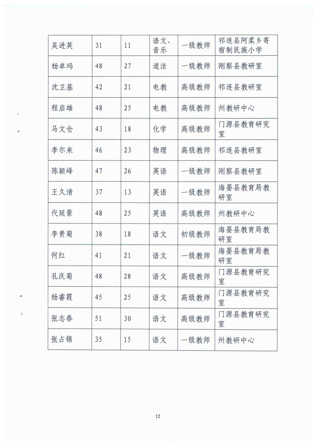 州级|海北州教育局关于州级中小学骨干教师人选的公示