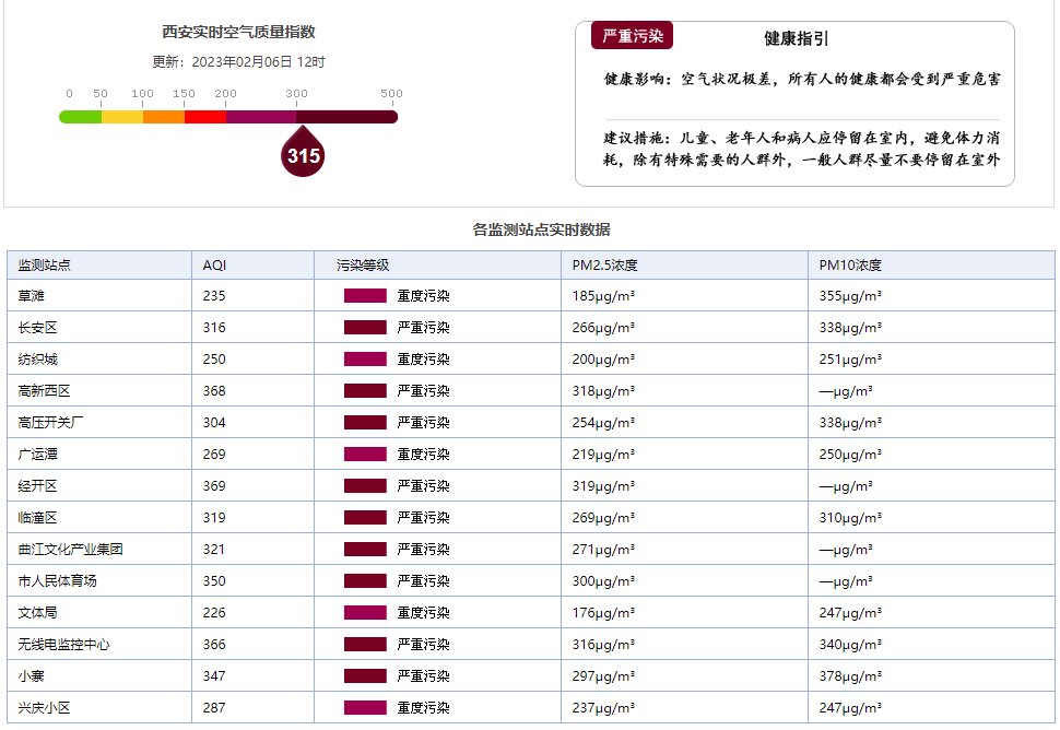 西安发布预警！弹性停止！今天10时起执行……