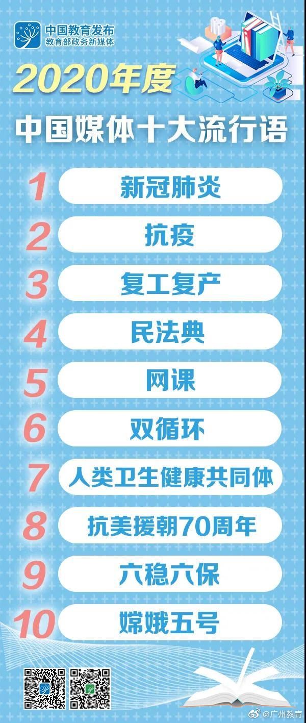 网课|抗疫、民法典、网课……来看看2020年的这些媒体流行语