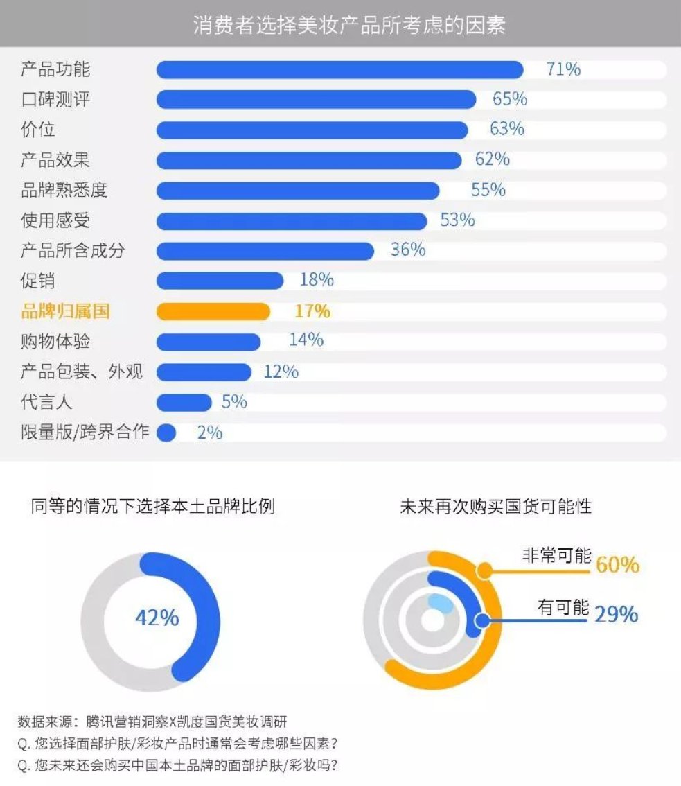 美妆品牌|完美日记欠完美，逸仙电商待破局