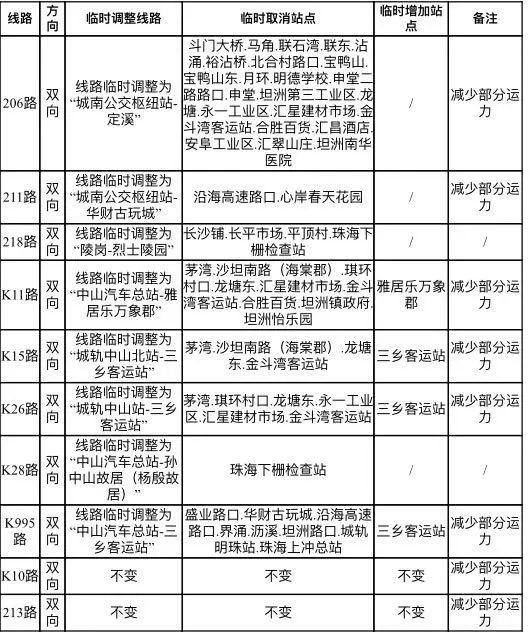 新冠肺炎|1例阳性！中山刚刚通报，珠海这些地方全员核酸检测