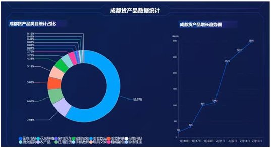 老年|5.8万余人报名参赛！春节大假“就卖成都货”有点火！