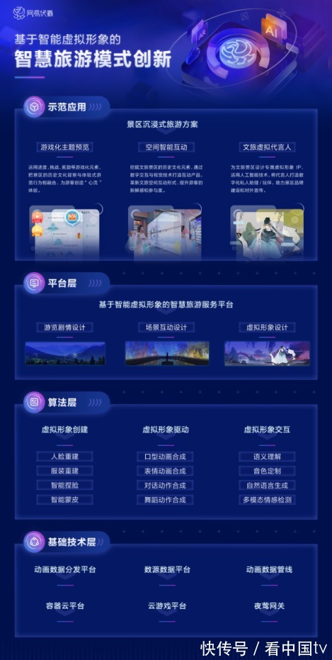 科技|网易伏羲入选2021年度国家文化和旅游科技创新工程项目名单