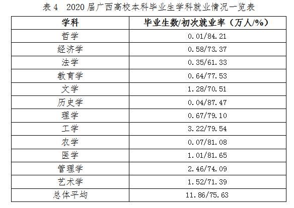 全国各省大学专业就业率曝光，哪些专业100%就业？