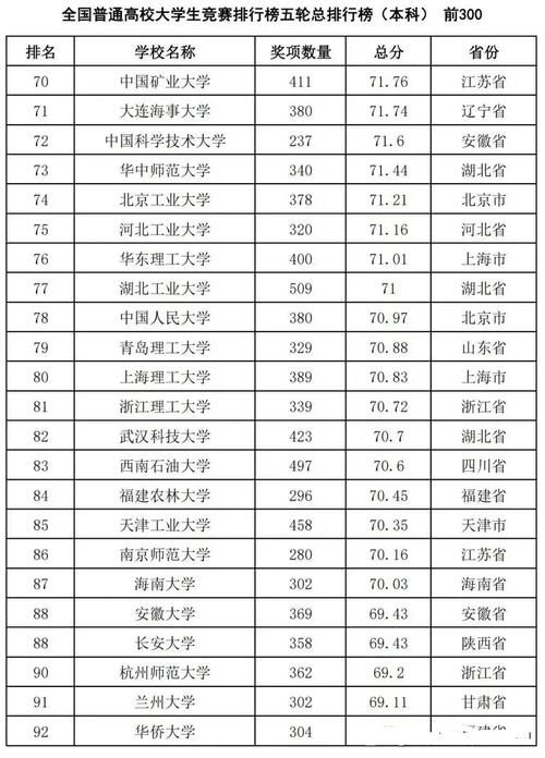 21高校最新排名：哈工大第1，清华第8，西南交大第10，有你高校吗