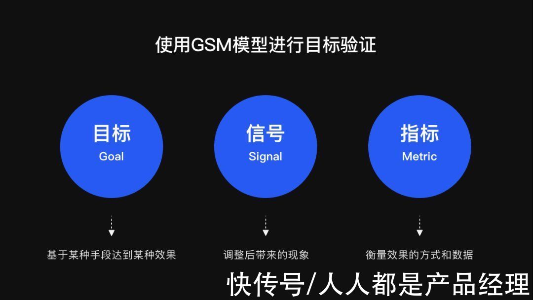 模型|基于数据的体验洞察与验证——GSM模型