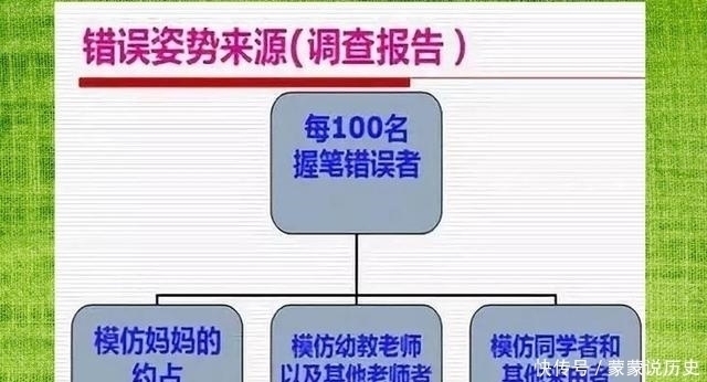 工整|宝宝写字超工整,小学老师看了直摇头,这种孩子上学后很吃亏