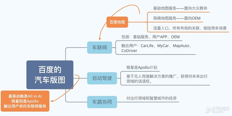 矩阵|百度的汽车矩阵 一场错过移动互联的绝地反击?