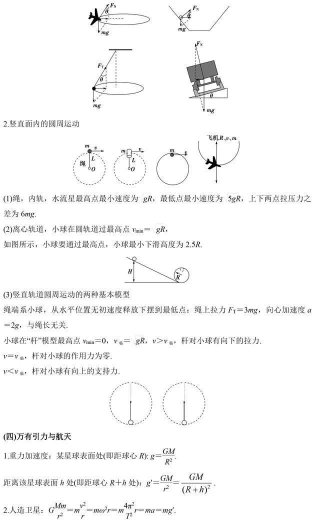 做题|吃透这些高中物理常用二级结论，做题速度快速提高！