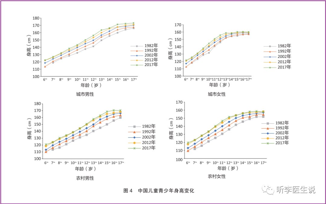 吃肉|明星倡导我们吃素，吃素对健康有哪些影响？了解这些后，觉得既可笑，又悲哀。