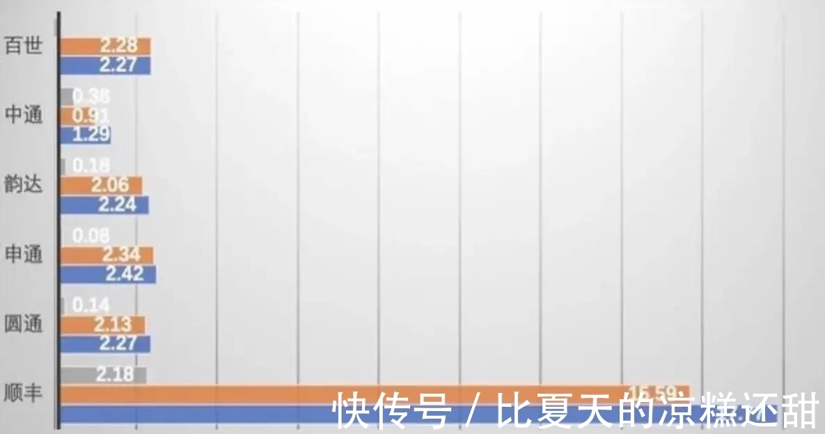 行业|快递为什么难送货上门?