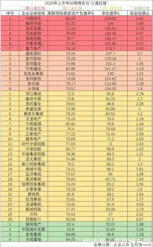 销售额|千亿房企融资大戏:旭辉、蓝光发力美元债,去杠杆大考