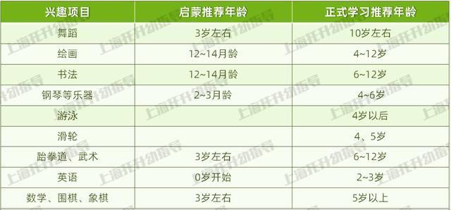 大坑|避雷！兴趣班报名5大坑！附《潜能自查表》，快自查看看你家娃有啥天赋！