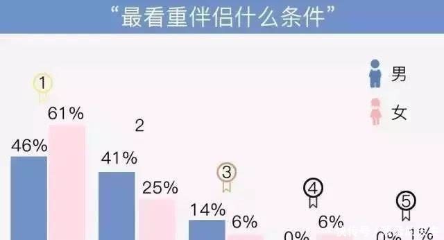初心|很多夫妻都是三观不合,到底是哪三观?