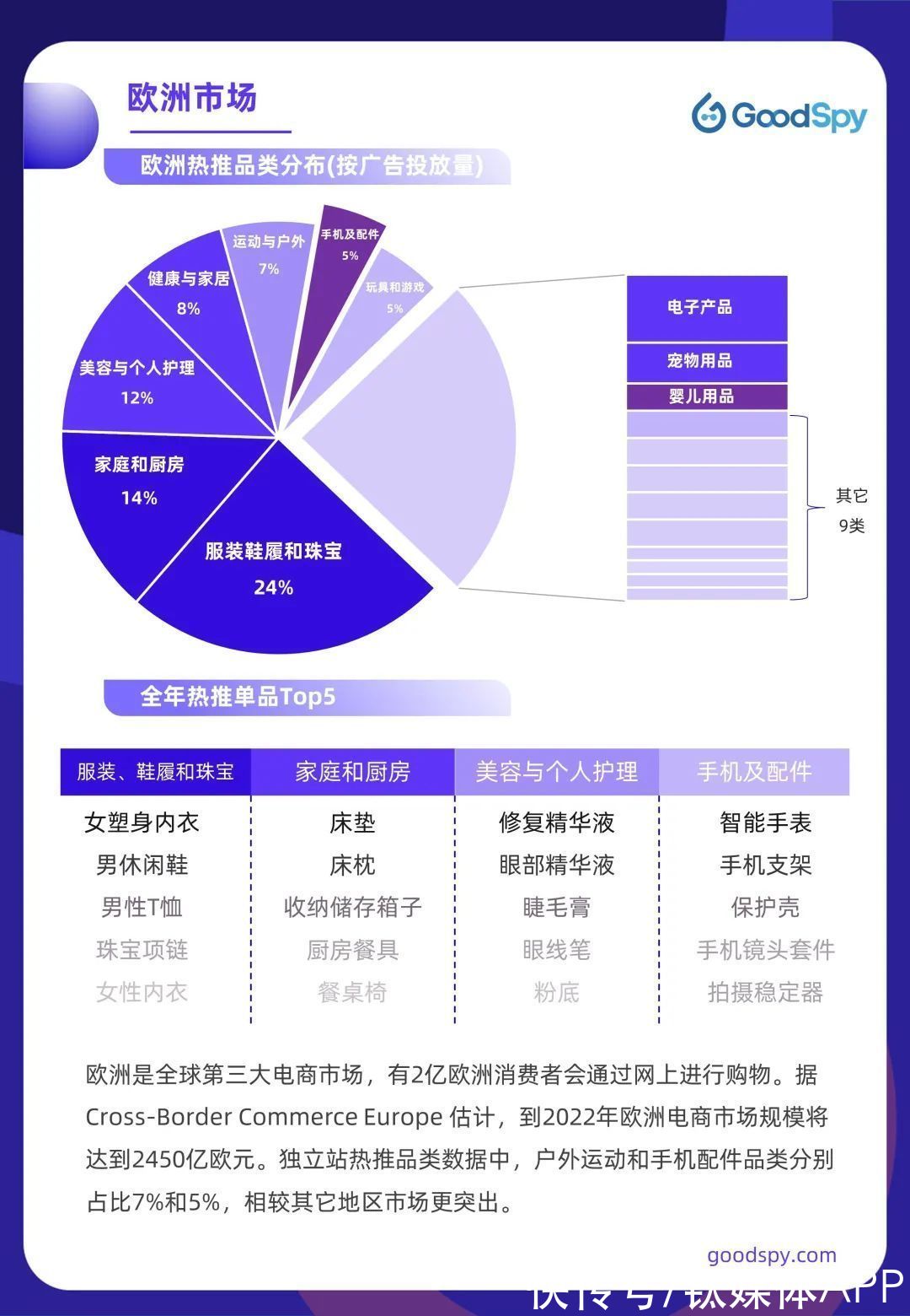 电商|六方面带你盘点2021年跨境电商独立站