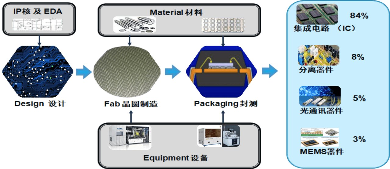 焊机|融资丨半导体封装设备先进制造商「凌波微步」获数千万A轮融资，推动半导体设备国产化