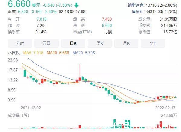 盈利|别被叮咚财报“骗了”：距跑通盈利路径还很远