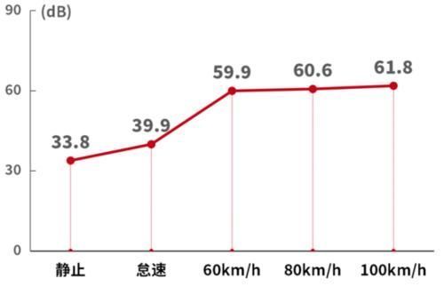 暴力|沃尔沃S60混动试驾实测544秒破百，优雅又暴力，千万别挑逗