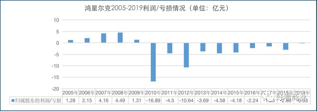 斯诺克|财报大揭秘：鸿星尔克是怎么掉队的？