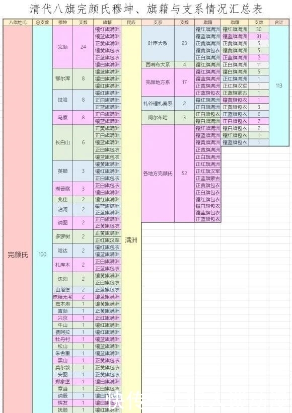 下世系|金朝皇室世系