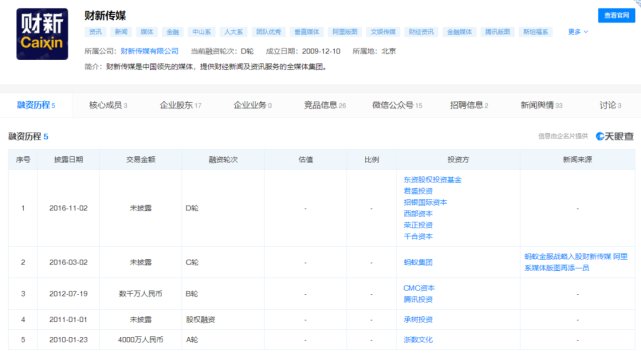 蚂蚁集团|阿里系＂媒体帝国＂悄然收缩