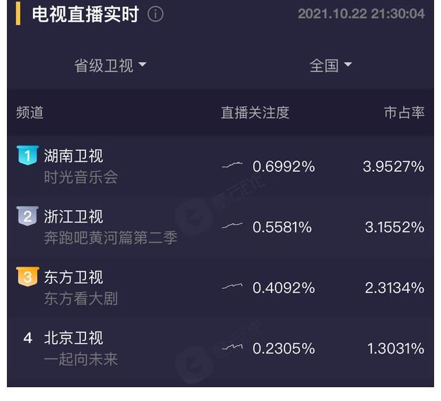 開播便收視奪冠，湖南衛視打造溫暖治愈慢音綜，嘉賓全是實力唱將