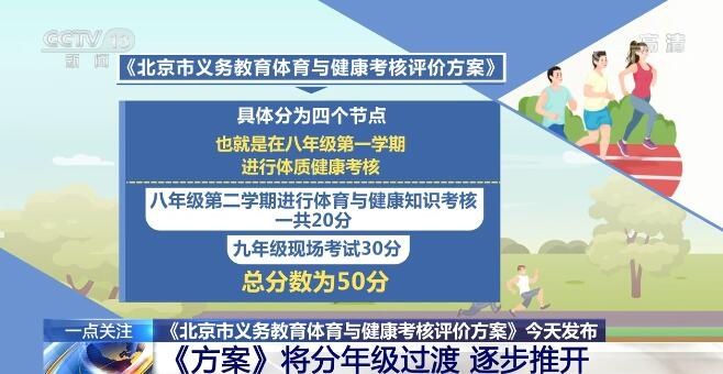 李奕|《北京市义务教育体育与健康考核评价方案》提出中考体育成绩由30分提高到70分 详情来了！