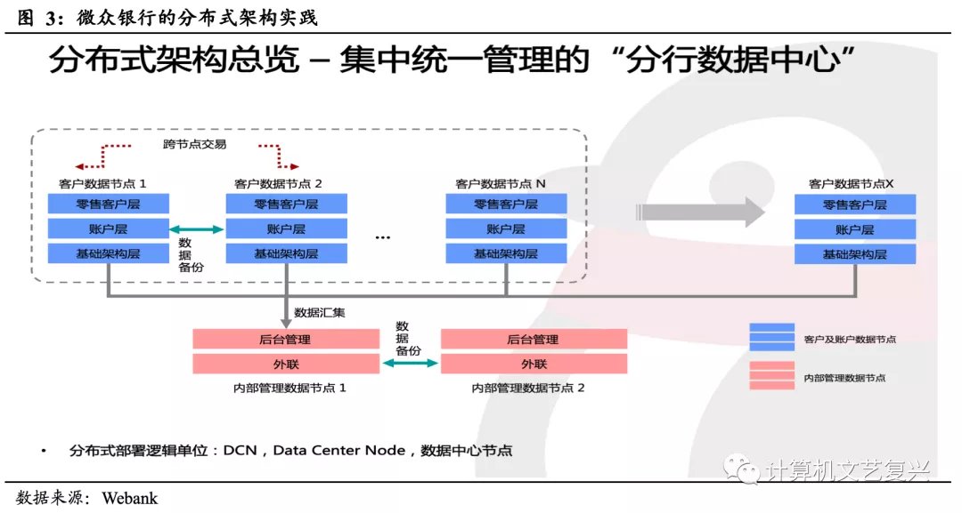 it|海外银行IT理念发展启示录