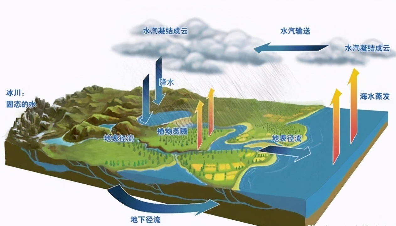 作为一颗离地球最近的行星，它的真实面貌居然一直很难看到