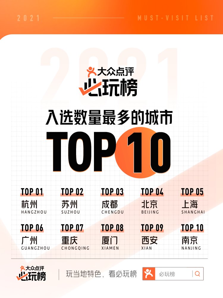 大众点评|大众点评发布2021“必住榜”“必玩榜”：重庆45家酒店、34家玩乐目的地上榜