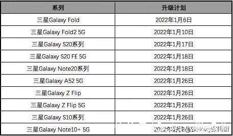 g开年迎新月！三星开始全面推送新系统，再也不用抢名额了