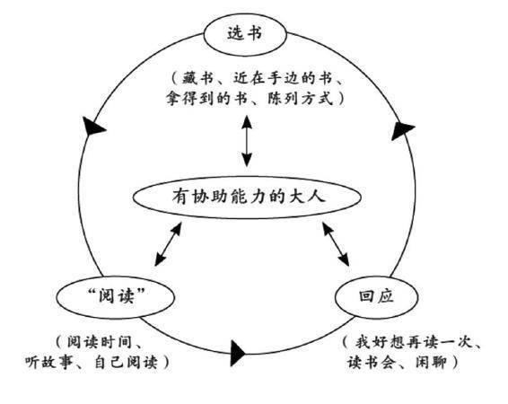 家庭教育最可怕的是：一群不读书的父母在拼命育儿