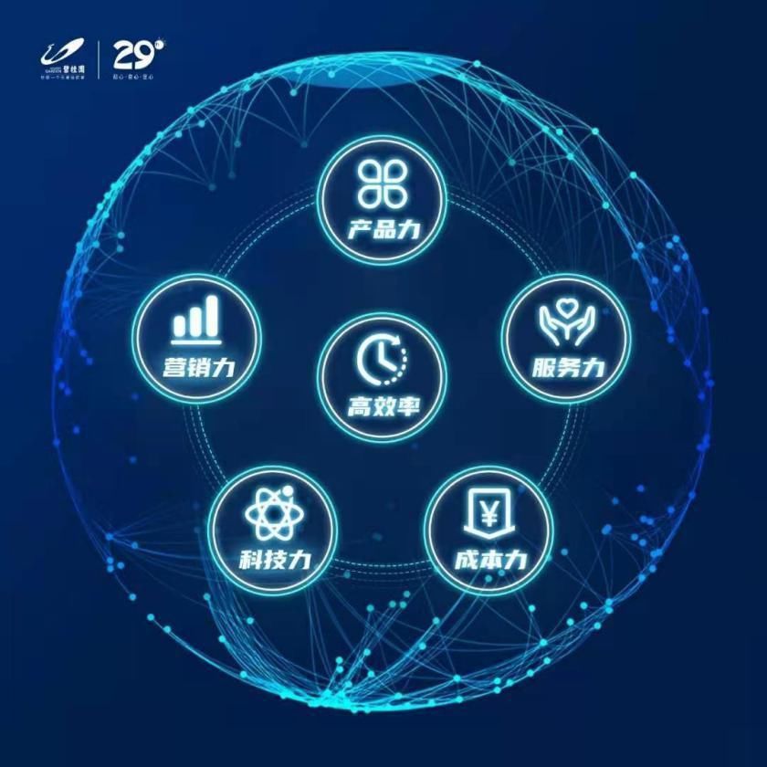 无人化|“三驾马车”齐头并进，碧桂园长期主义再被验证