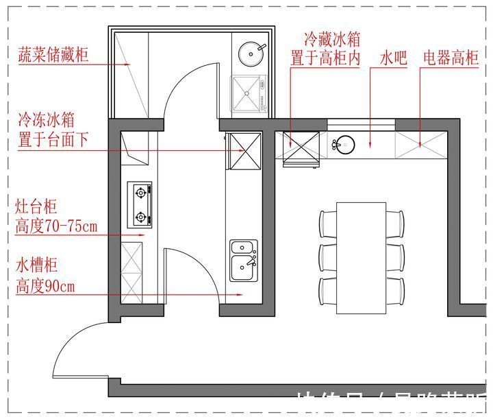 吸油烟|厨房装修宝典，整合了五篇内容的精华 ！！！
