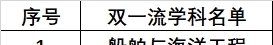 铁饭碗|这所211大学名气不大，但在专业领域很强悍，毕业生有铁饭碗！