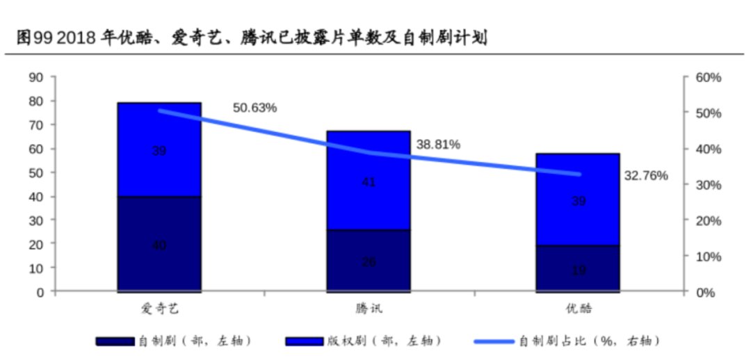 滚雪球|新付费故事：奈飞“滚雪球”，爱奇艺刚起步