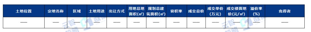 成交|10191元/㎡！济宁商品住宅成交均价小幅上涨！