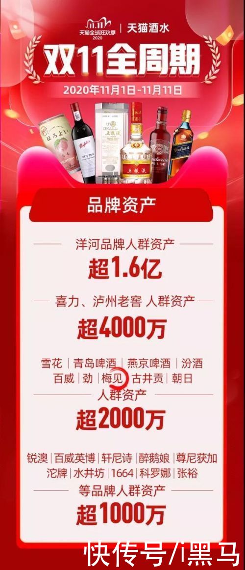 时代|从双11看新时代消费者的选择