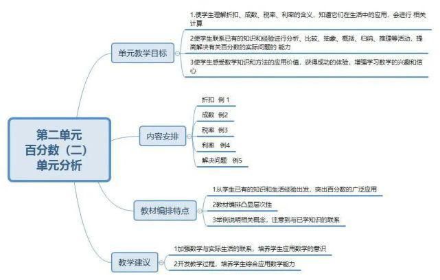 下册|人教版六年级数学下册思维导图汇总