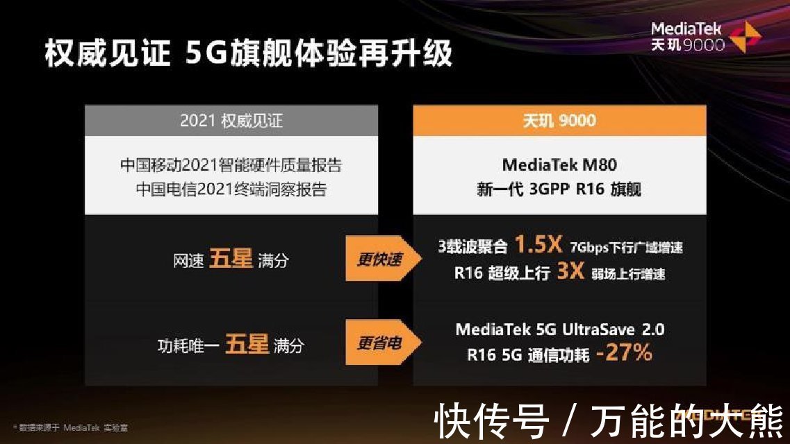 旗舰|MediaTek发布天玑9000移动平台，打造5G时代旗舰标杆