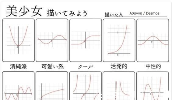 画师！画师笔下十种美少女一开始还正常，很快就成战斗机和数学函数了