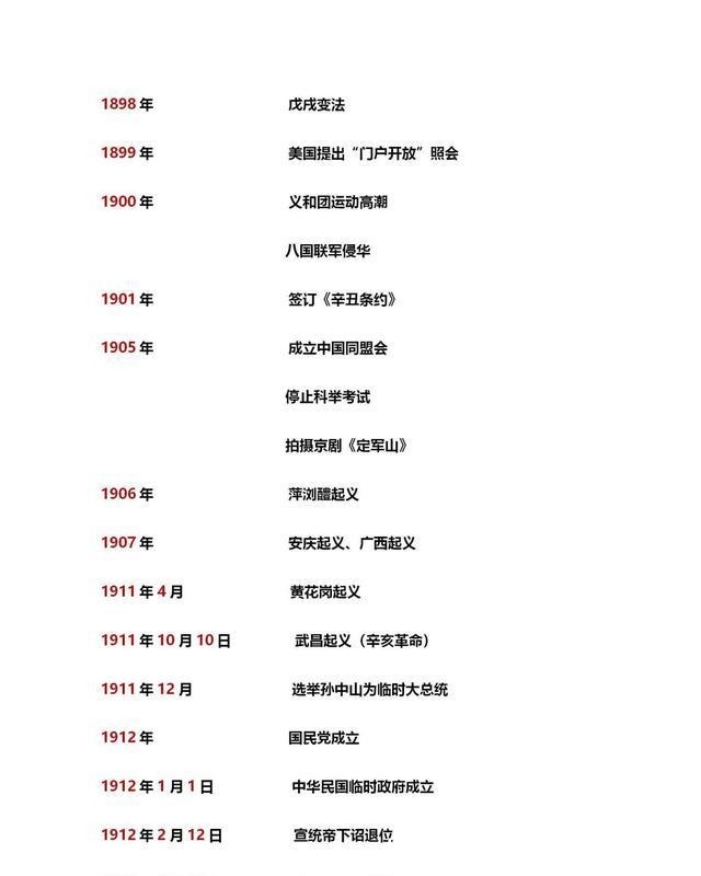 初中历史大事年表中国历史时间整理(通用