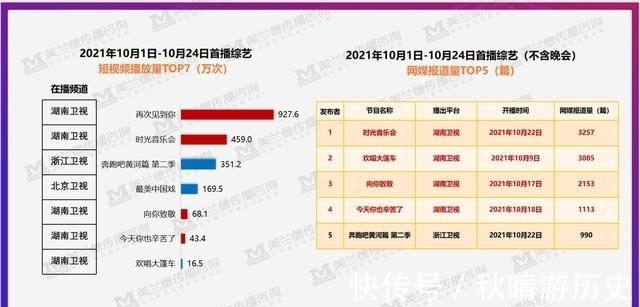 湖南卫视“青春中国”:从跨地域到跨代际,全面诠释青春向正能量